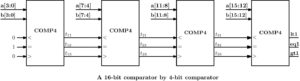 Combinational circuits - 16-bit comparator