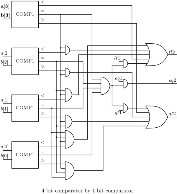 Combinational Circuits - Digital System Design