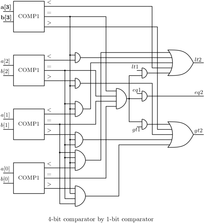 Combinational Circuits - Digital System Design