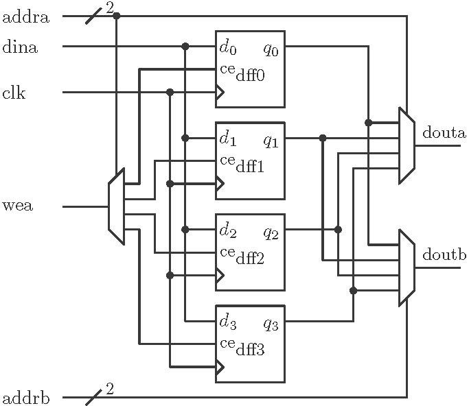 Memory Design - Digital System Design