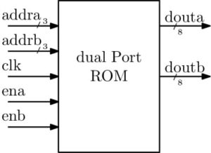 memory design - dual port rom