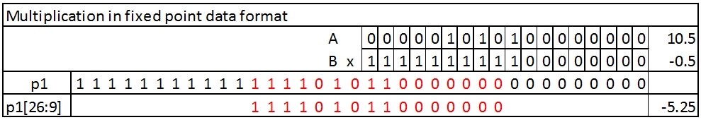 Digital System Design Basics - Digital System Design