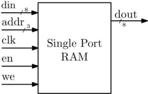 memory design - single port ram