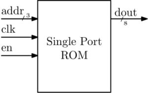 memory design - Single port rom