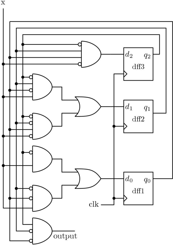 FSM design - Digital System Design