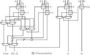 fast addition - Conditional Sum Adder