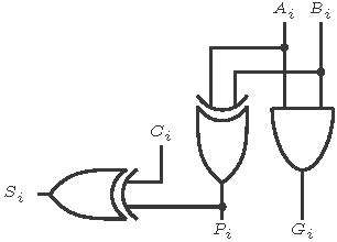 Fast Addition - Digital System Design Digital Arithmetic Survey of fast ...