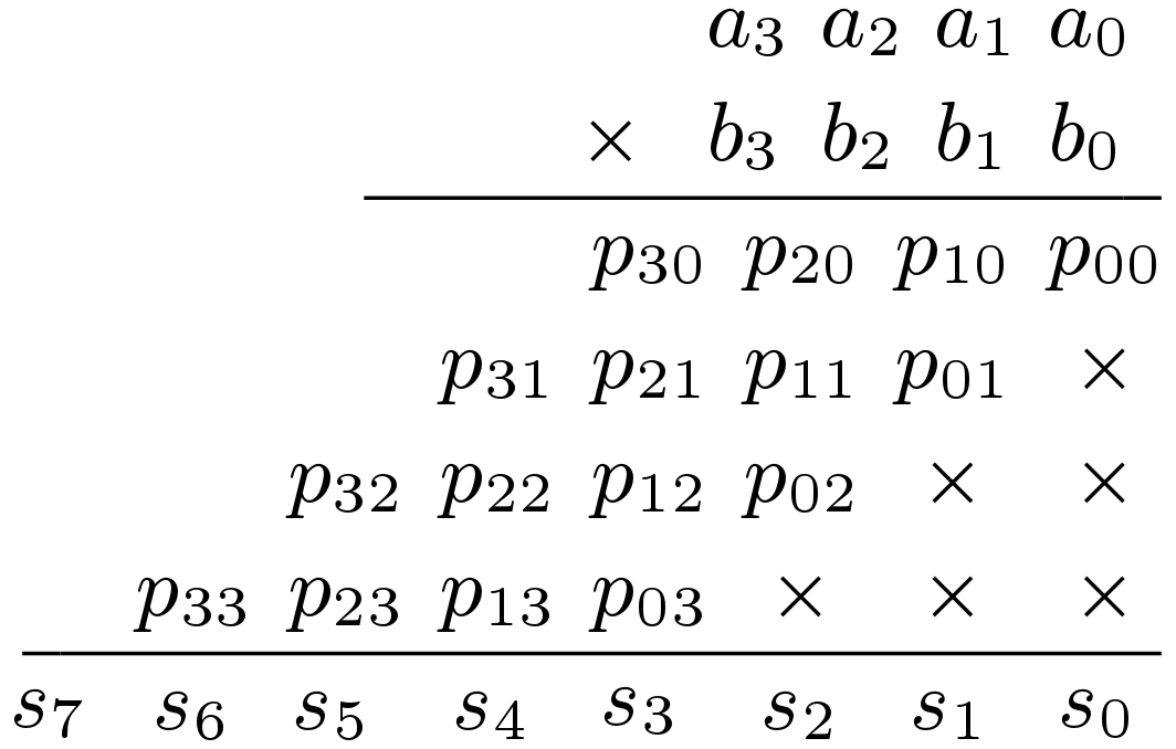 sequential-multiplier-digital-system-design