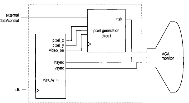 fpga vga output