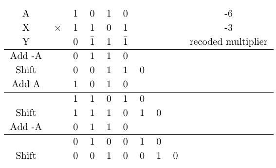 booth algorithm calculator