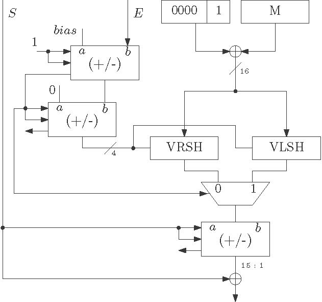 Floating Point to Fixed Point Conversion Digital System Design