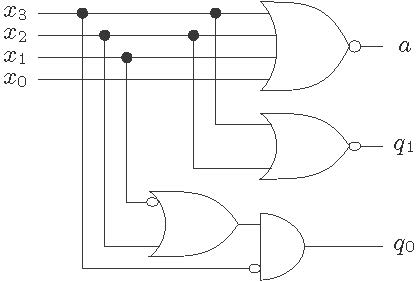 Leading Zero Counter - Digital System Design