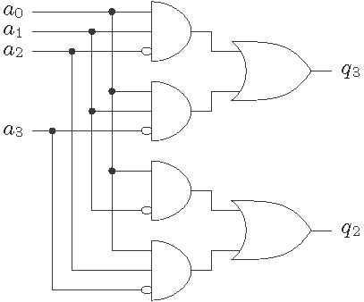 Leading Zero Counter - Digital System Design