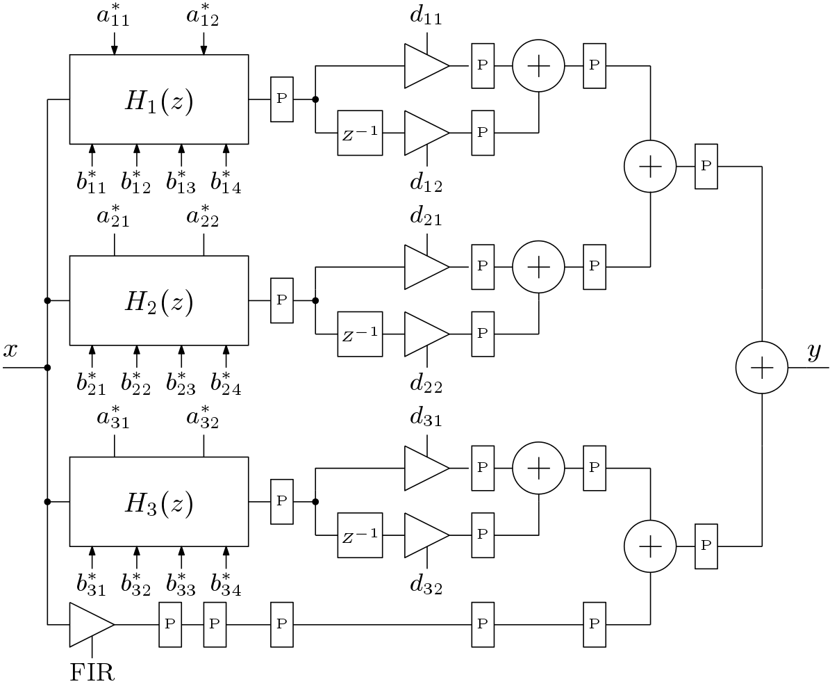 Pipeline Implementation of IIR Low Pass Filter - Digital System Design