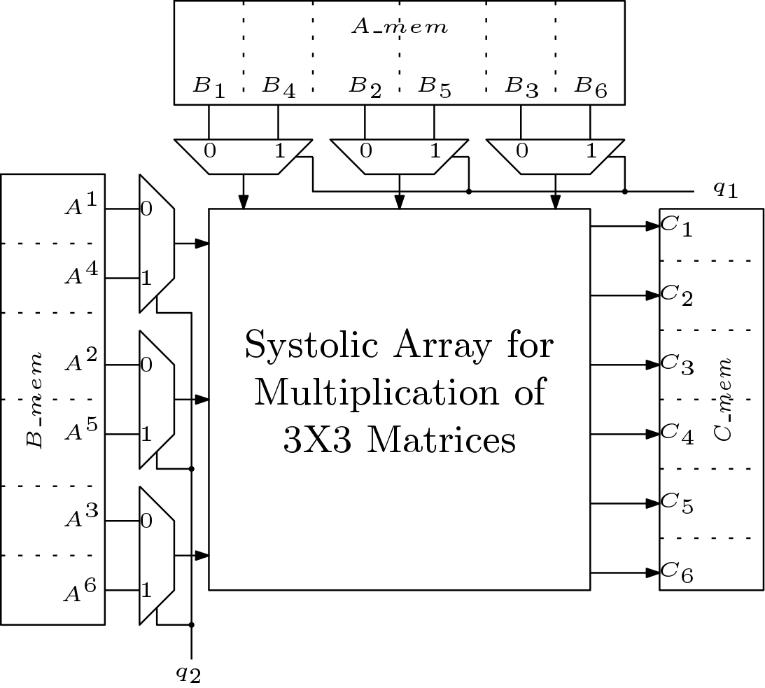 Systolic Matrix Multiplier - Digital System Design