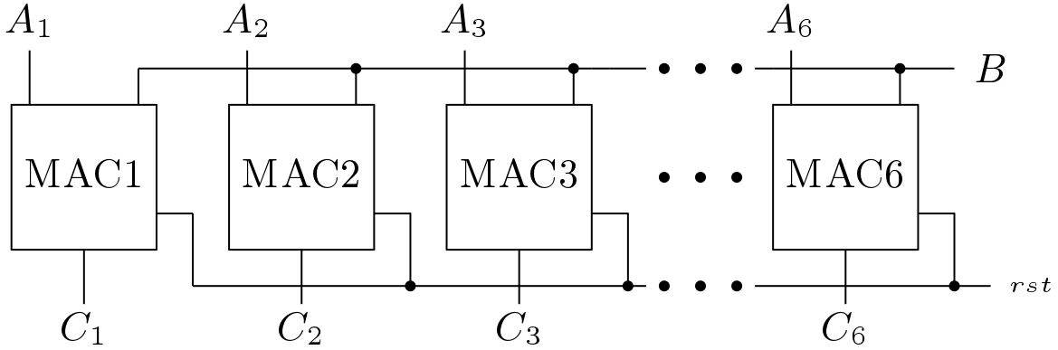 Scalar-Vector Multiplier
