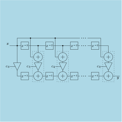 Verilog Code for Different FIR Low Pass Filters