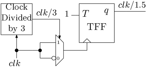 clock divider verilog