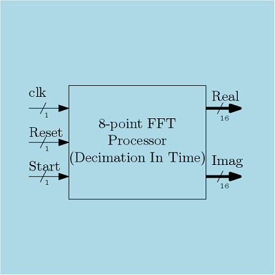 Verilog code for DIT Based Basic 8-Point FFT