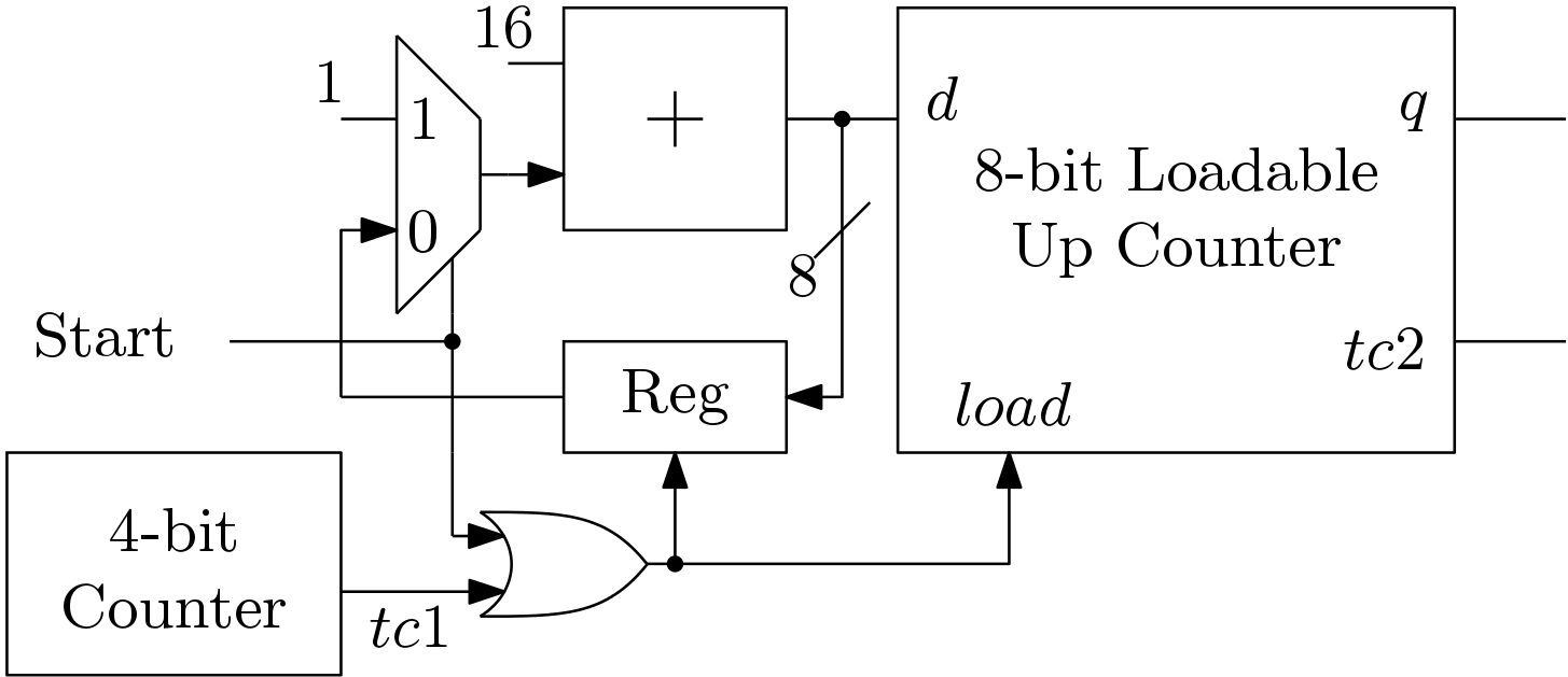 FPGA Implementation Median Filter for De-Noising - Digital System Design