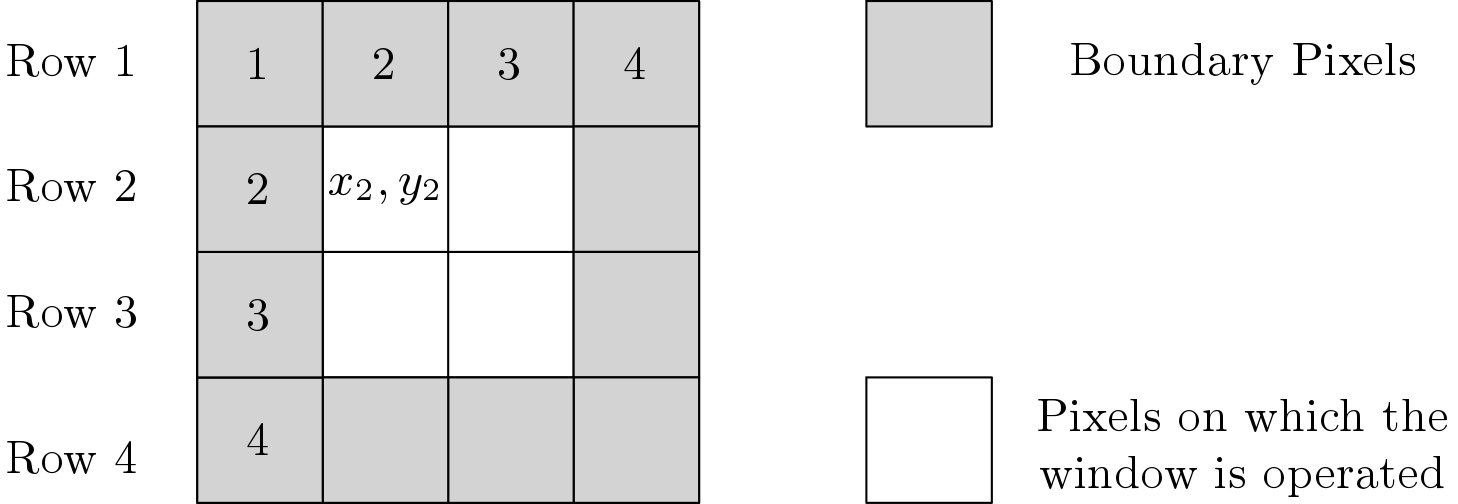 FPGA Implementation Median Filter for De-Noising - Digital System Design