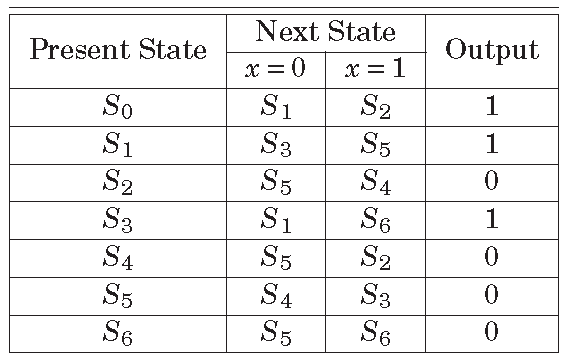 Implication Chart Method for State Minimization - Digital System Design