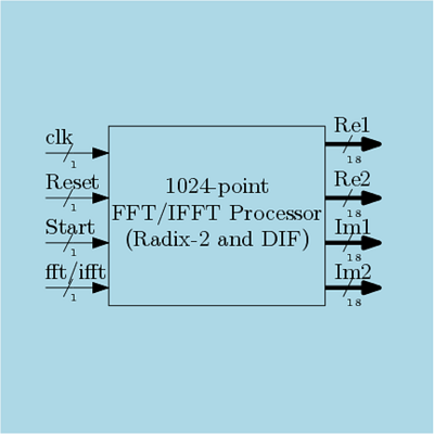 Verilog Code of 1024-point FFT/IFFT Processor