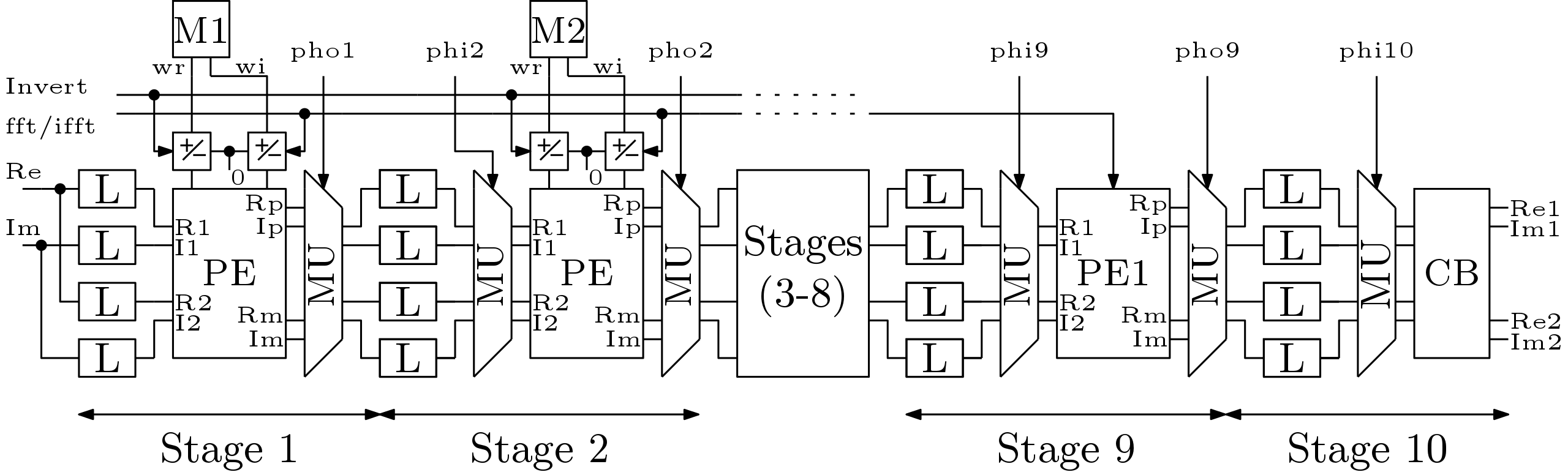 FPGA Implementation of 1024-point FFT/IFFT Processor
