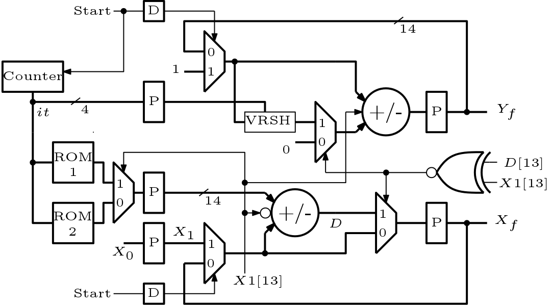 Efficient architecture for exponential function