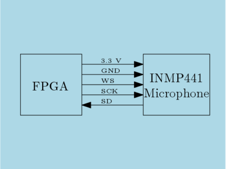 Verilog Code for Interfacing INMP441 MEMS Based Microphone Module