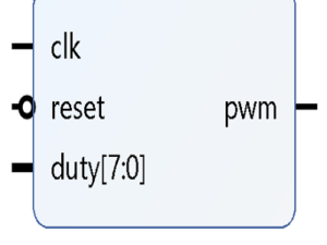Pulse Width Modulation (PWM) Signal Generator IP
