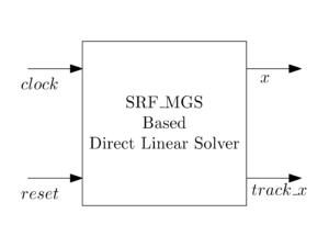 Verilog Code for Direct Linear Solver by Modified Gram Schimdt (MGS) Technique