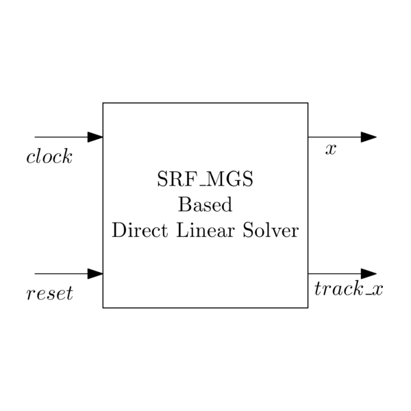 Verilog Code for Direct Linear Solver by Modified Gram Schimdt (MGS) Technique