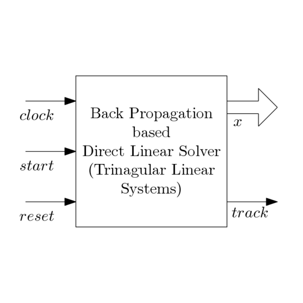 Verilog Code for Back Propagation to Solve Triangular Linear System